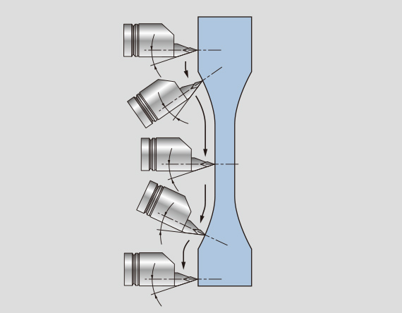 Turning with a constant cutting point angle