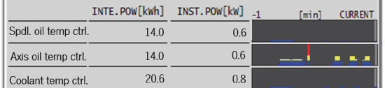 Check carbon dioxide emissions on the spot