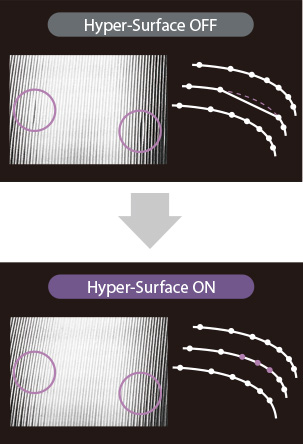 Hyper-Surface ON / OFF