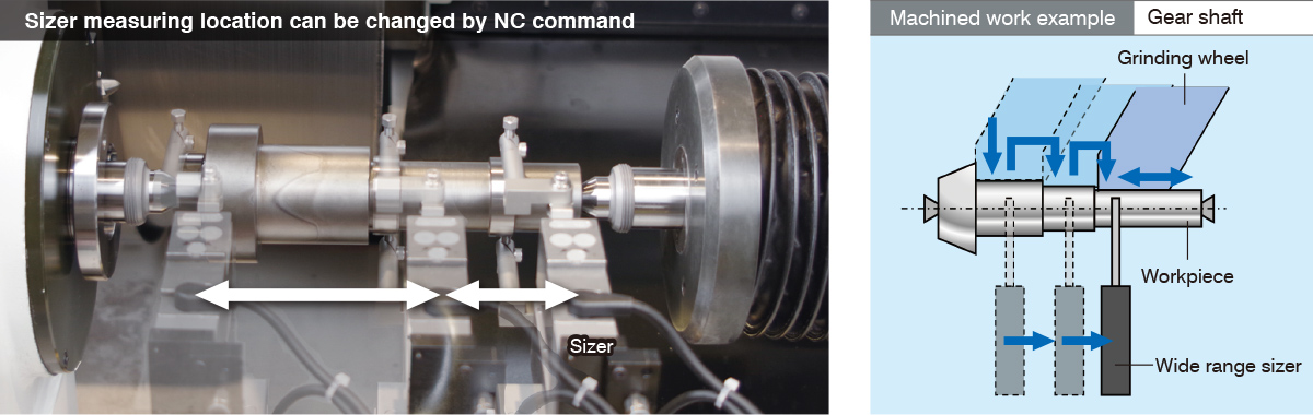 By NC positioning the wide range sizer, the measuring positions and diameters can be automatically changed by the program.