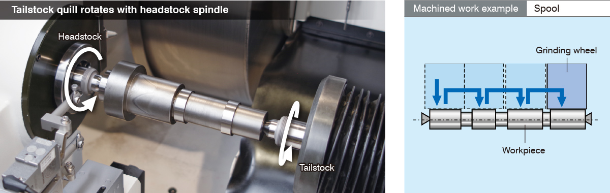 Drive fixture becomes unnecessary with center hole friction drive with dual drive of headstock and tailstock