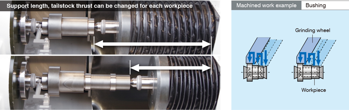 Workpiece support length and thrust can be automatically changed with the programmable NC tailstock.