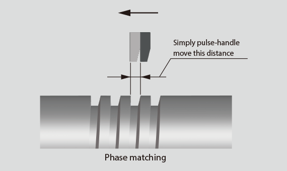 Easy setting of threading start position