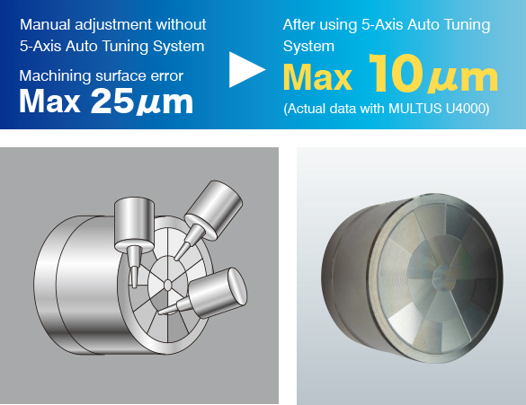 After using 5-Axis Auto Tuning System
