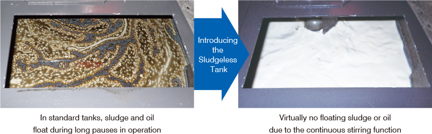 Achieve long and stable operation by removing sludge efficiently