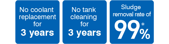 No coolant replacement for 3 years, No tank cleaning for 3 years, Sludge removal rate of 99%