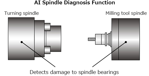 AI Spindle Diagnosis Function