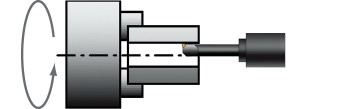 spindle