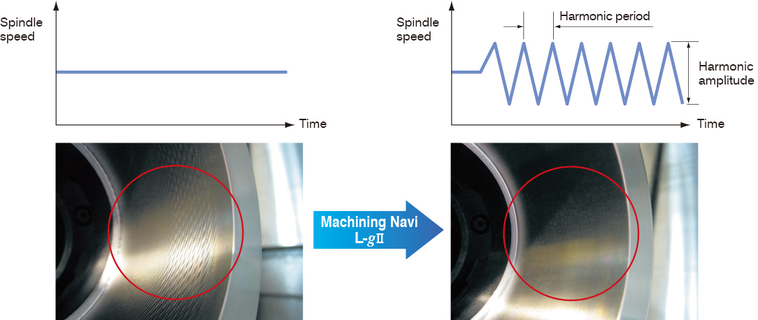 Chatter-free applications for lathes