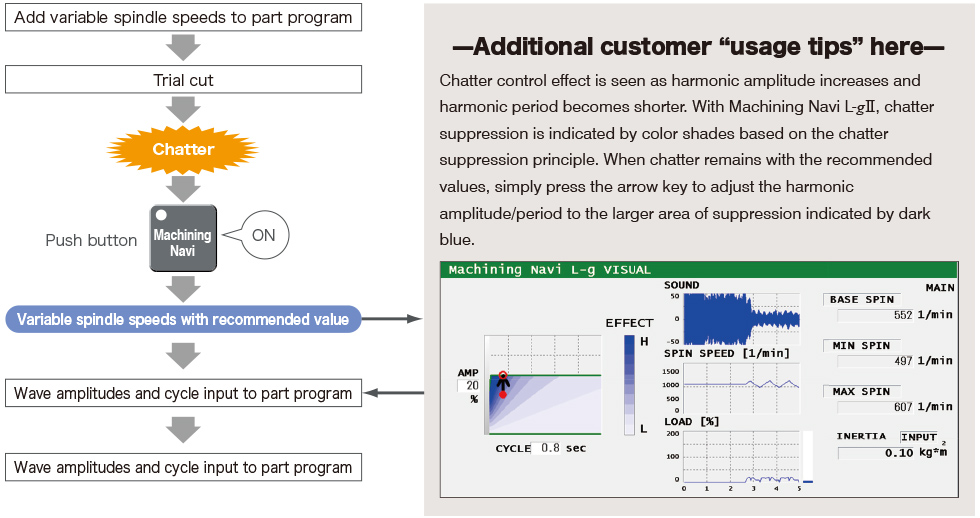 Customer expertise enhances operations
