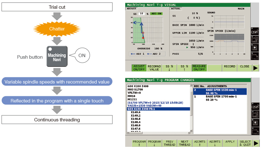 Threading chatter can be quickly and easily controlled by anyone
