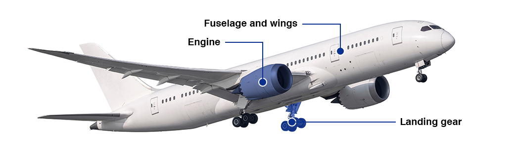 Engine,Fuselage and wings,Landing gear
