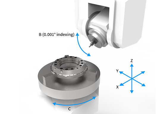 Even complex shapes can be machined