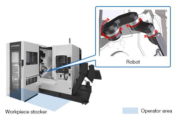 Space-saving automation system