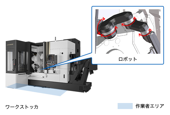 Space-saving automation system