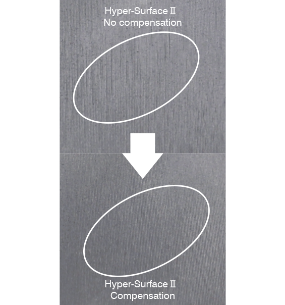 Effects of Hyper-Surface Ⅱ