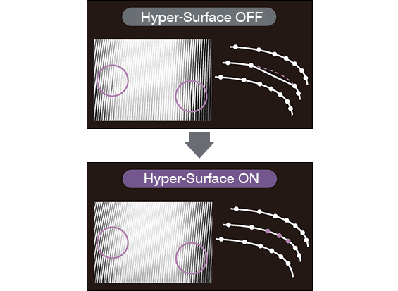 Effect of Hyper-Surface