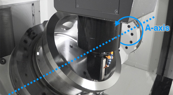 Dynamic tilt turning function (similar workpieces)