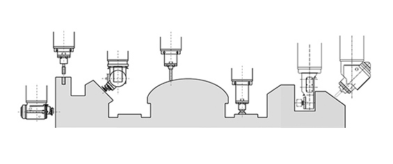 Abundant range of attachment heads