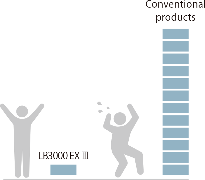 Tool compensation