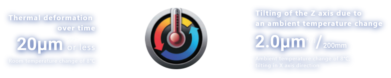 Diagram of Thermo-Friendly Concept, Okuma’s thermal deformation control technology