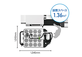 コンパクトな自動化を実現