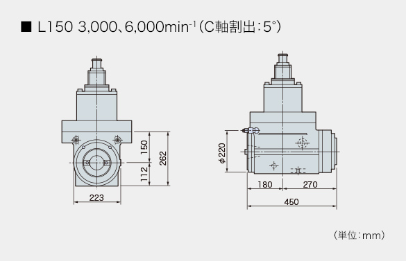 90°アンギュラヘッド