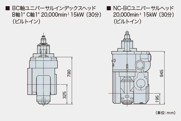 BC軸ユニバーサルインデックスヘッド NC-BCユニバーサル