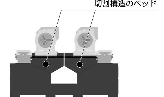 切割構造のベッド