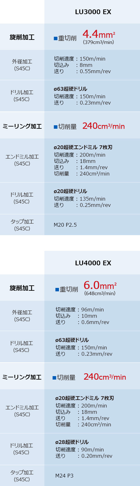 LU3000 EX | 製品情報 | オークマ株式会社