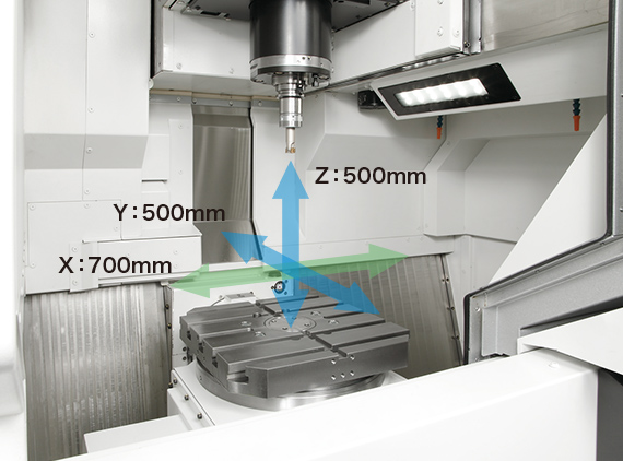 コンパクトながらも広い加工領域　X：700mm　Y：500㎜　Z：500mm