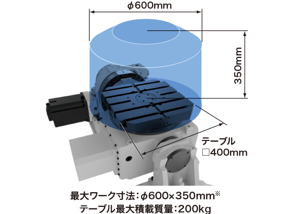 最大ワーク寸法：ø600×350mm※　テーブル最大積載質量：200kg