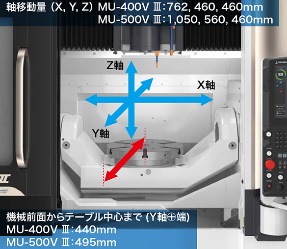 画像はMU-500V Ⅲ