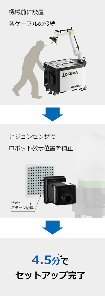 OMR series | 製品情報 | オークマ株式会社 OMR series | 製品情報 | オークマ株式会社