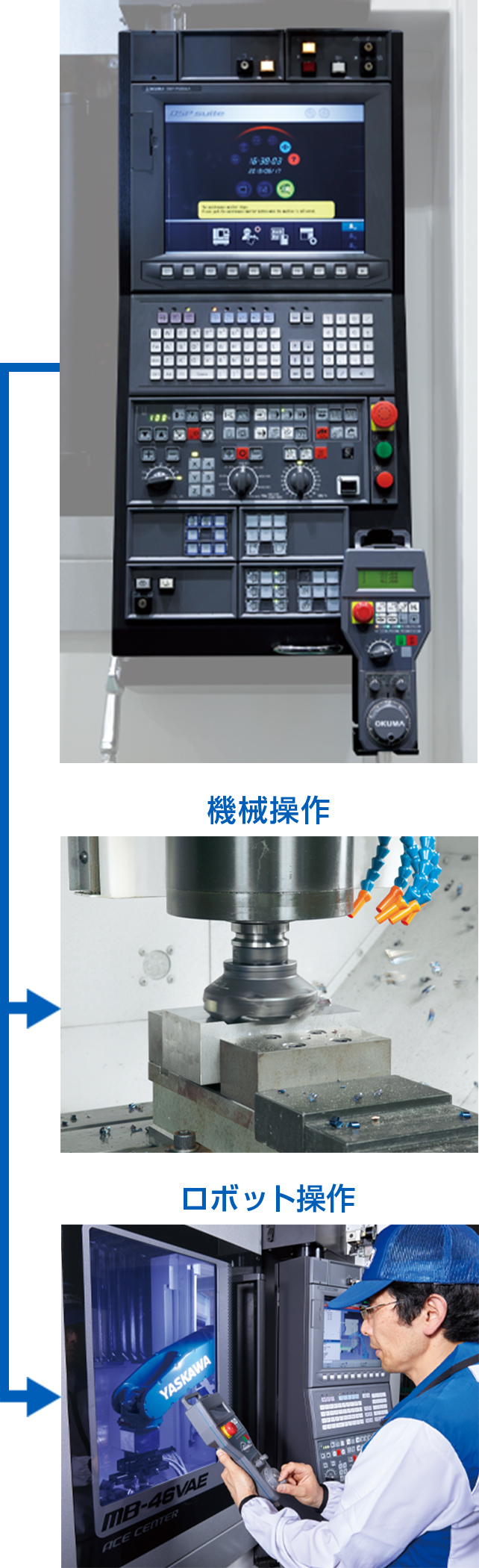 STANDROID | 製品情報 | オークマ株式会社