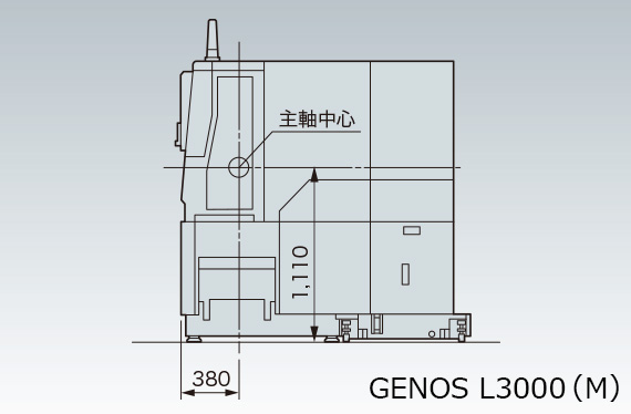 寄付きの良い機械構造