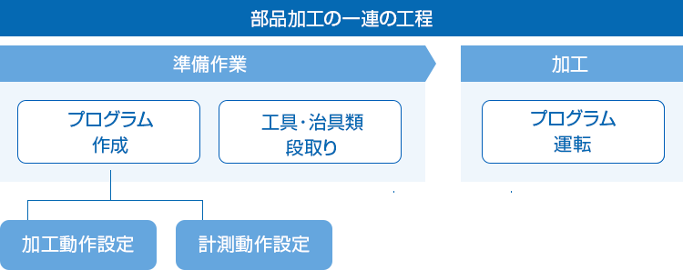 ナノインプリント応用事例集　情報機構　中古 ZXL-BAU-(1)｜テルワールド（NTT中古ビジネスフォン販売店）
