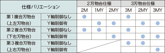 仕様バリエーション