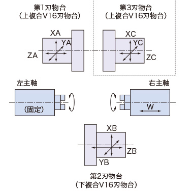 豊富なラインナップでベストな生産体制を実現