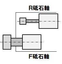 2砥石軸仕様（2WS）