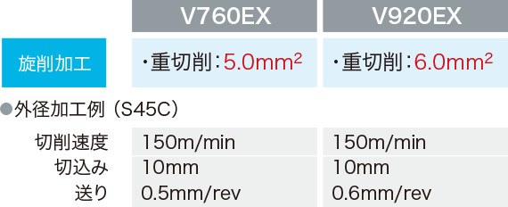 ワイドな加工領域が幅広い加工ニーズに対応