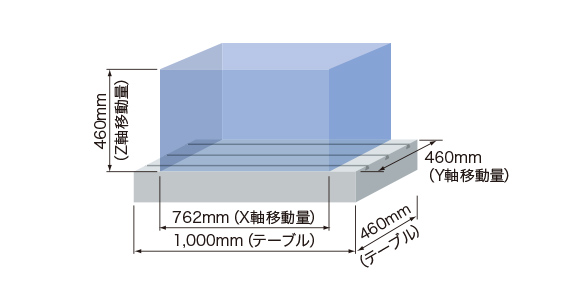 GENOS M460-VE