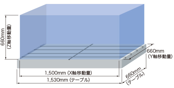 GENOS M660-V