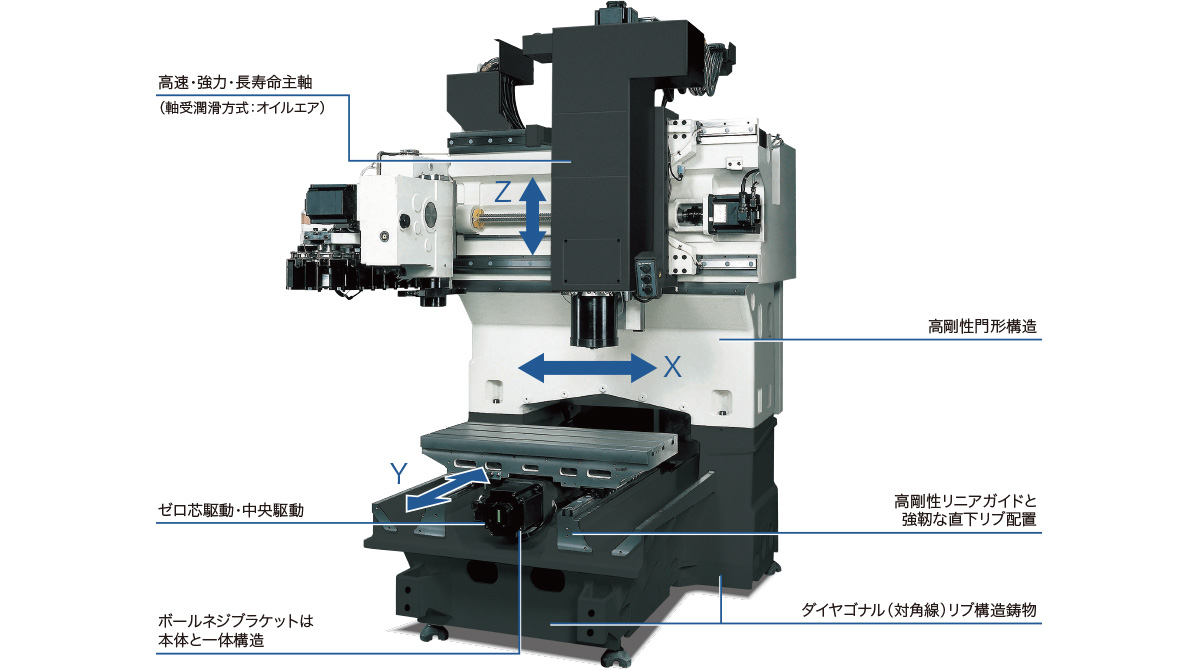 期待を上回る生産性を実現する高剛性構造