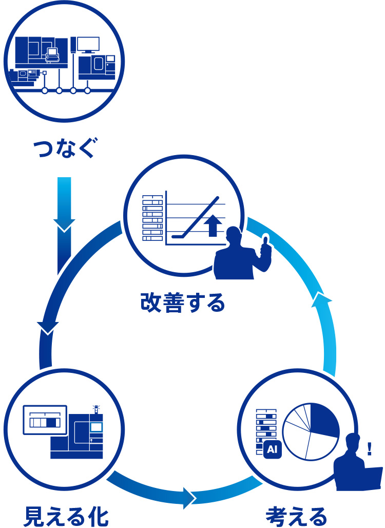 INTERMOLD NAGOYA|オークマ株式会社 INTERMOLD NAGOYA|オークマ株式会社
