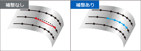 隣り合う加工パス間の段差を補整