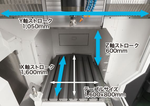 X軸ストローク：1,600mm Y軸ストローク：1,050mm テーブルサイズ：1,600×800mm