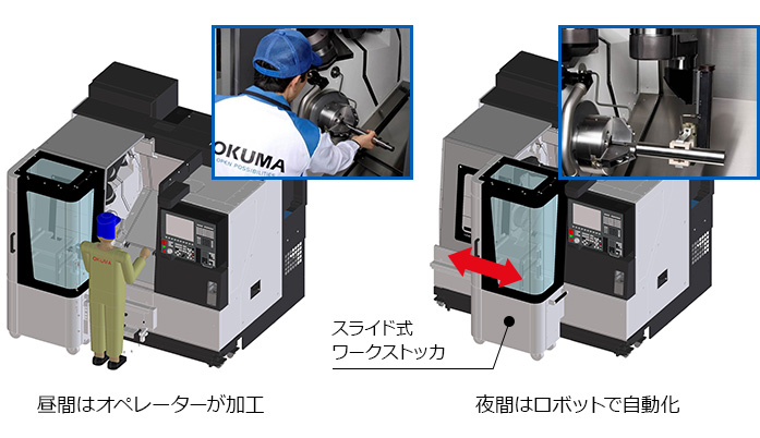 人とロボットの業務シェアによる効率生産のイメージ