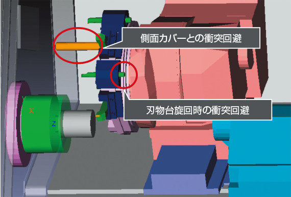 刃物台旋回・移動時の衝突回避