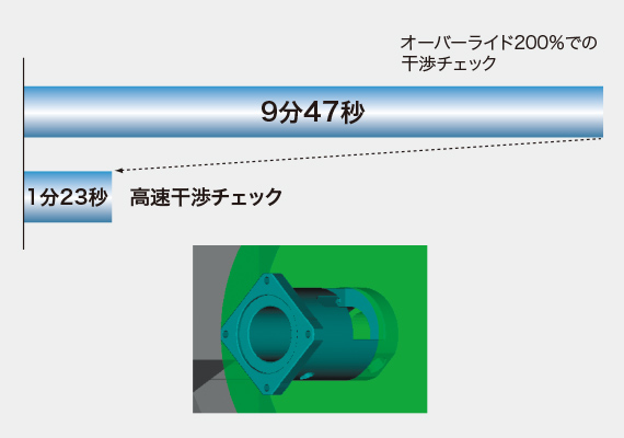 事例 干渉チェック時間1/7